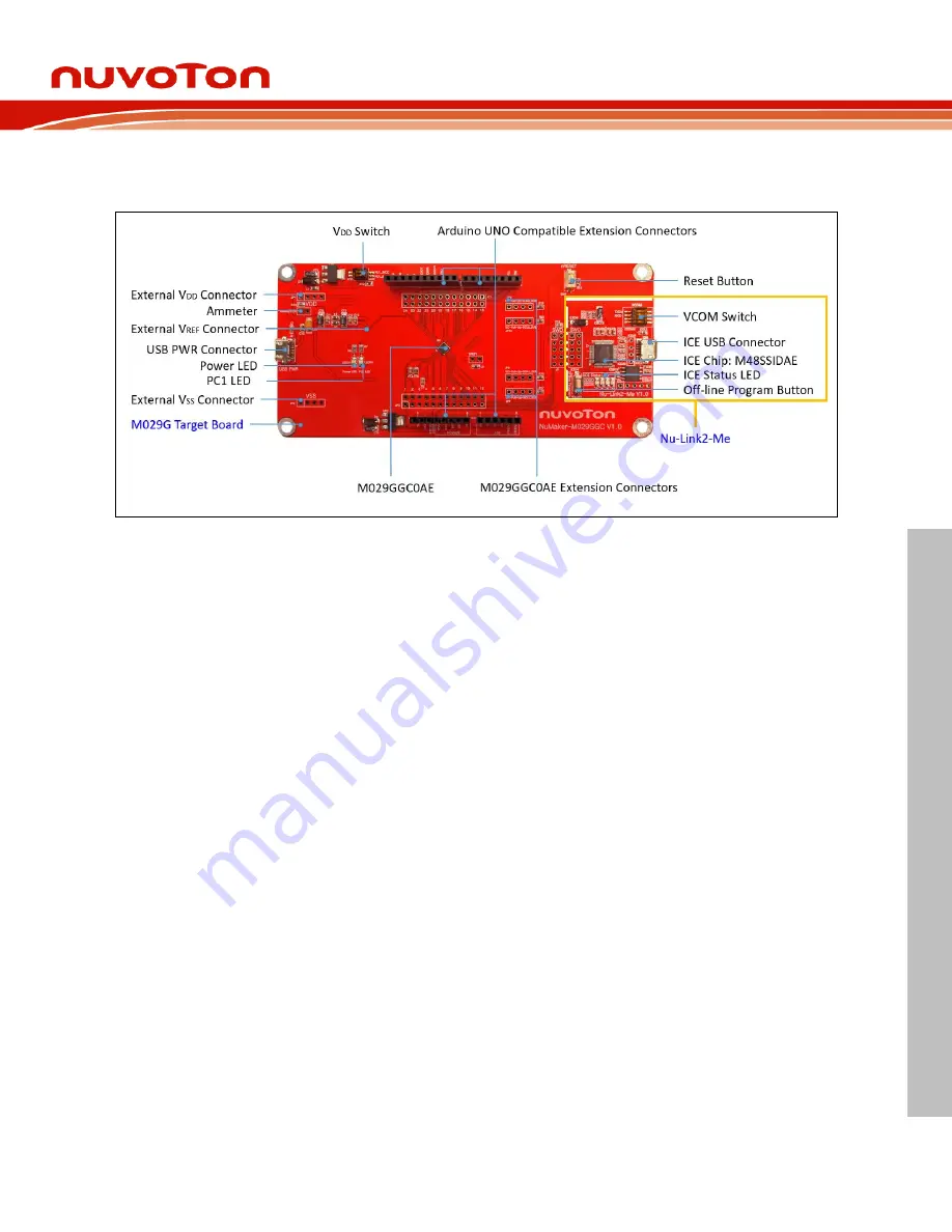 Nuvoton NuMaker-M029GGC Скачать руководство пользователя страница 9