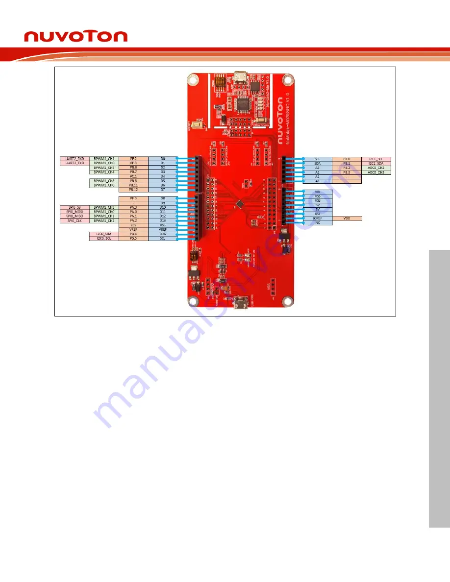 Nuvoton NuMaker-M029GGC User Manual Download Page 13