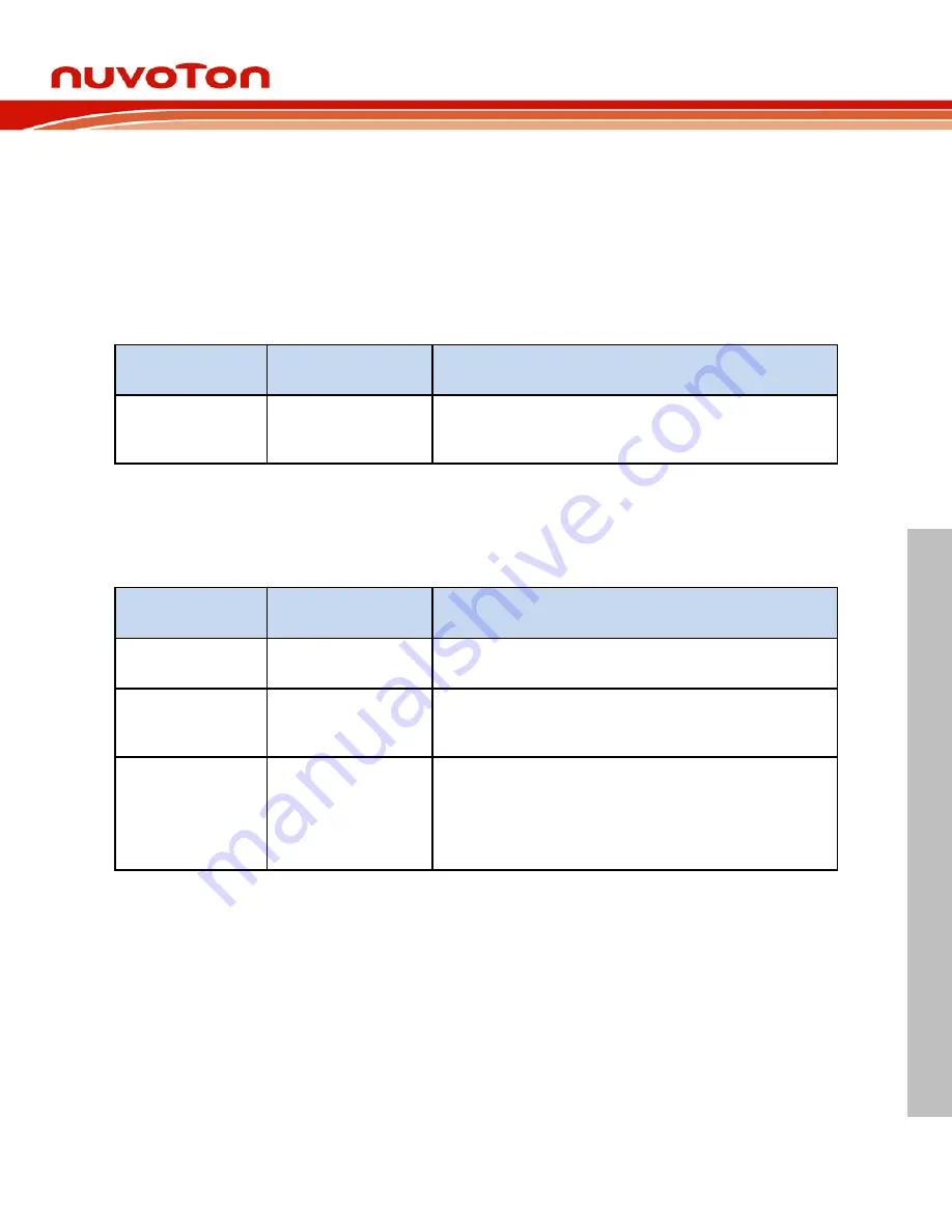 Nuvoton NuMaker-M029GGC User Manual Download Page 15