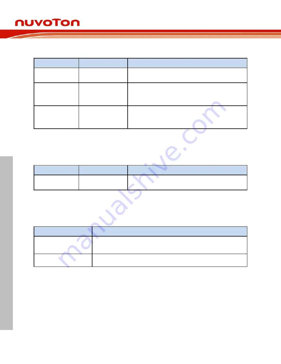 Nuvoton NuMaker-M029GGC User Manual Download Page 16