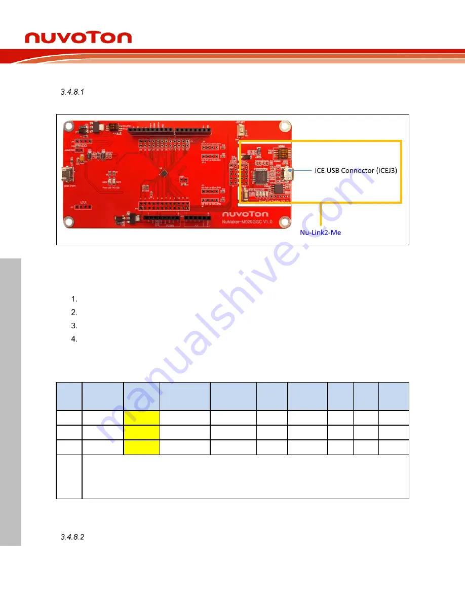 Nuvoton NuMaker-M029GGC User Manual Download Page 18