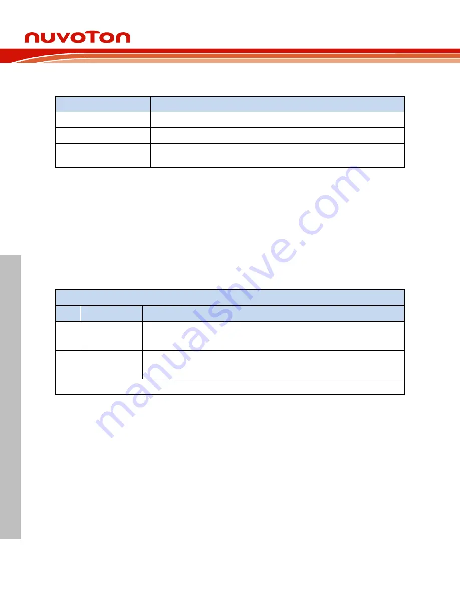 Nuvoton NuMaker-M029GGC User Manual Download Page 22