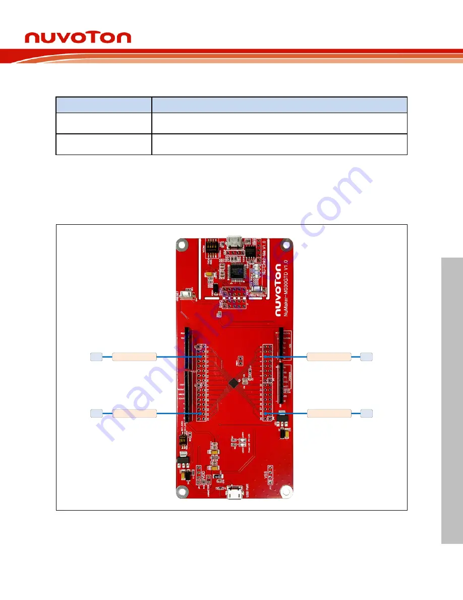 Nuvoton NuMaker-M030GTD Скачать руководство пользователя страница 11