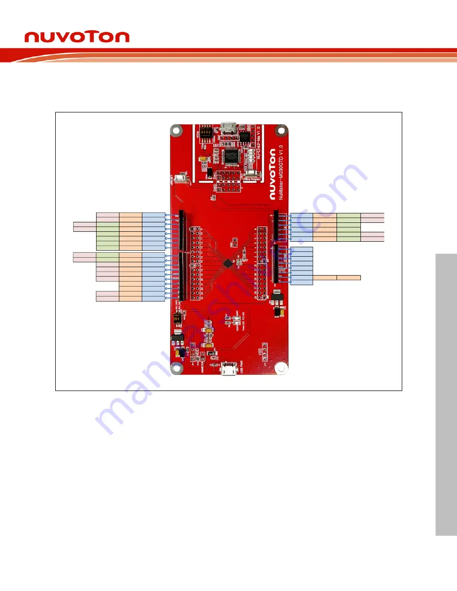 Nuvoton NuMaker-M030GTD Скачать руководство пользователя страница 13