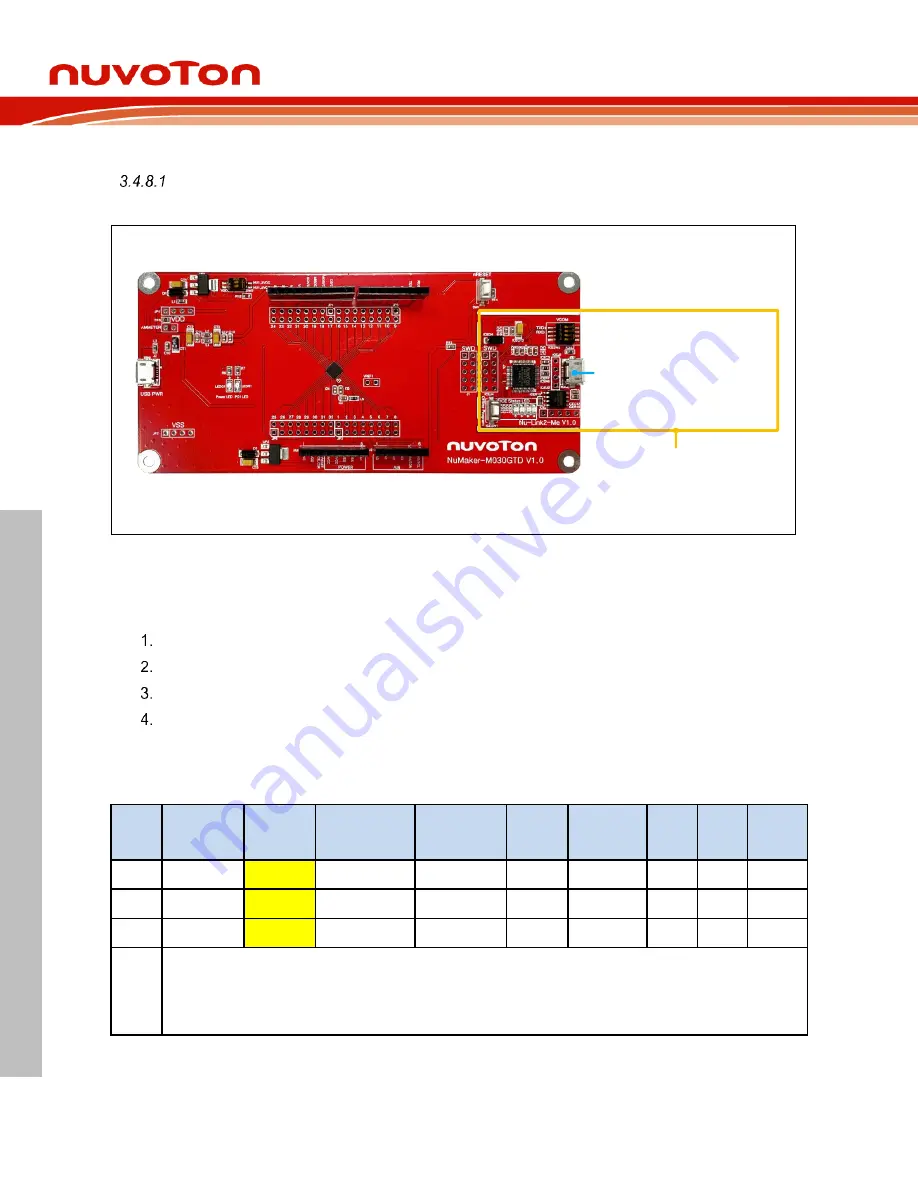 Nuvoton NuMaker-M030GTD Скачать руководство пользователя страница 18
