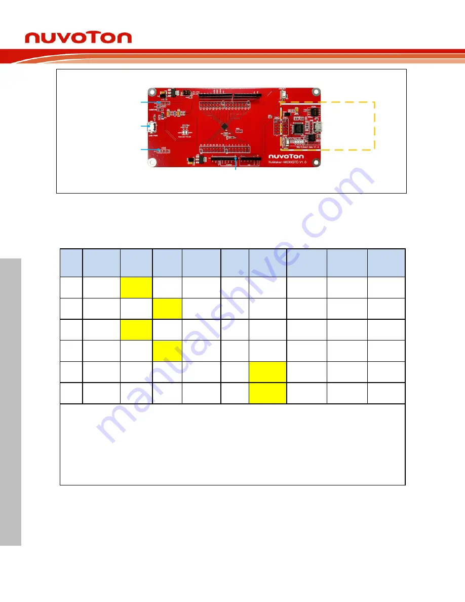 Nuvoton NuMaker-M030GTD User Manual Download Page 20