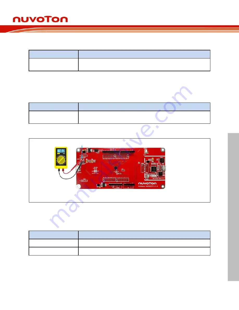 Nuvoton NuMaker-M030GTD User Manual Download Page 21