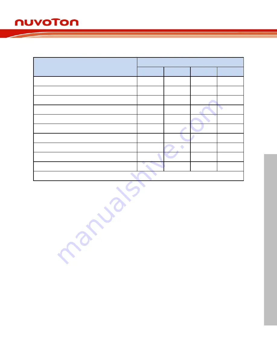 Nuvoton NuMaker-M030GTD User Manual Download Page 23