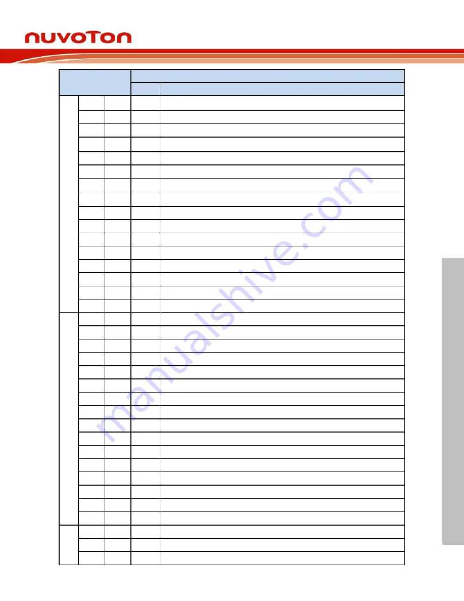 Nuvoton NuMaker-M032SE User Manual Download Page 13