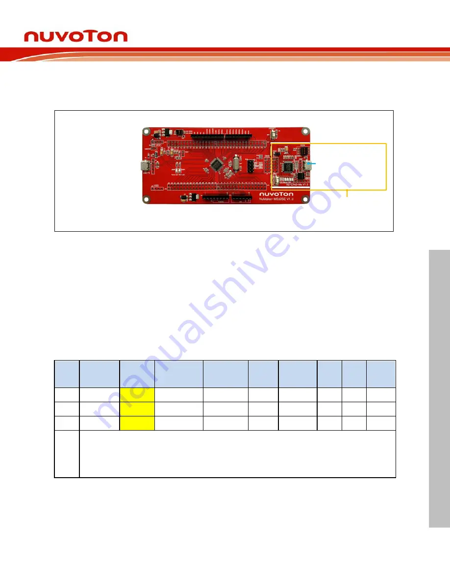 Nuvoton NuMaker-M032SE User Manual Download Page 17