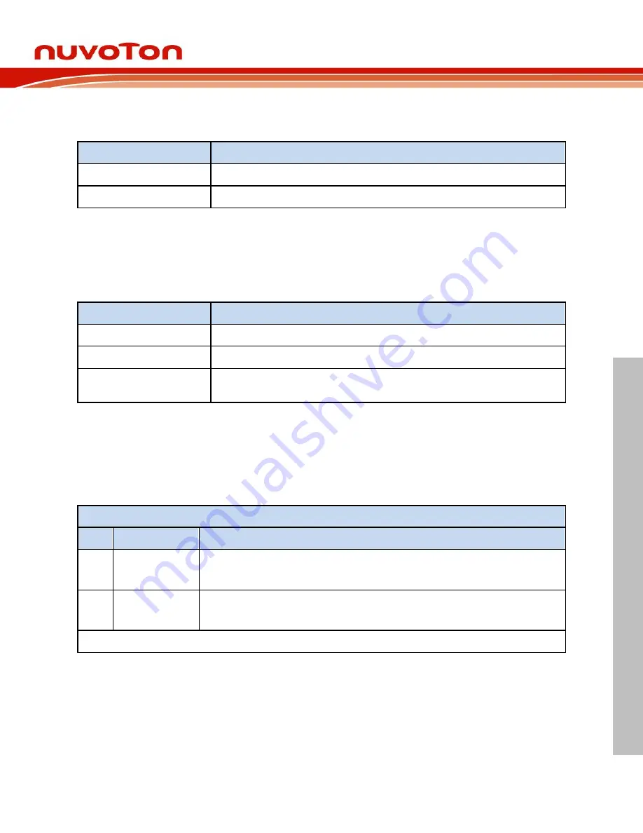 Nuvoton NuMaker-M032SE User Manual Download Page 21