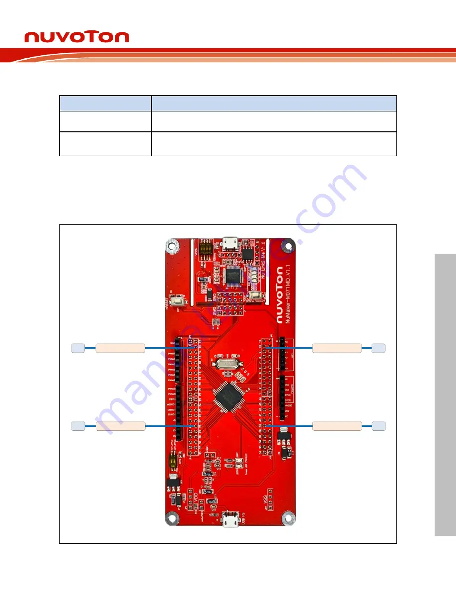 Nuvoton NuMaker-M071MD User Manual Download Page 11