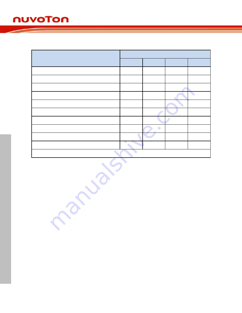 Nuvoton NuMaker-M071MD User Manual Download Page 24