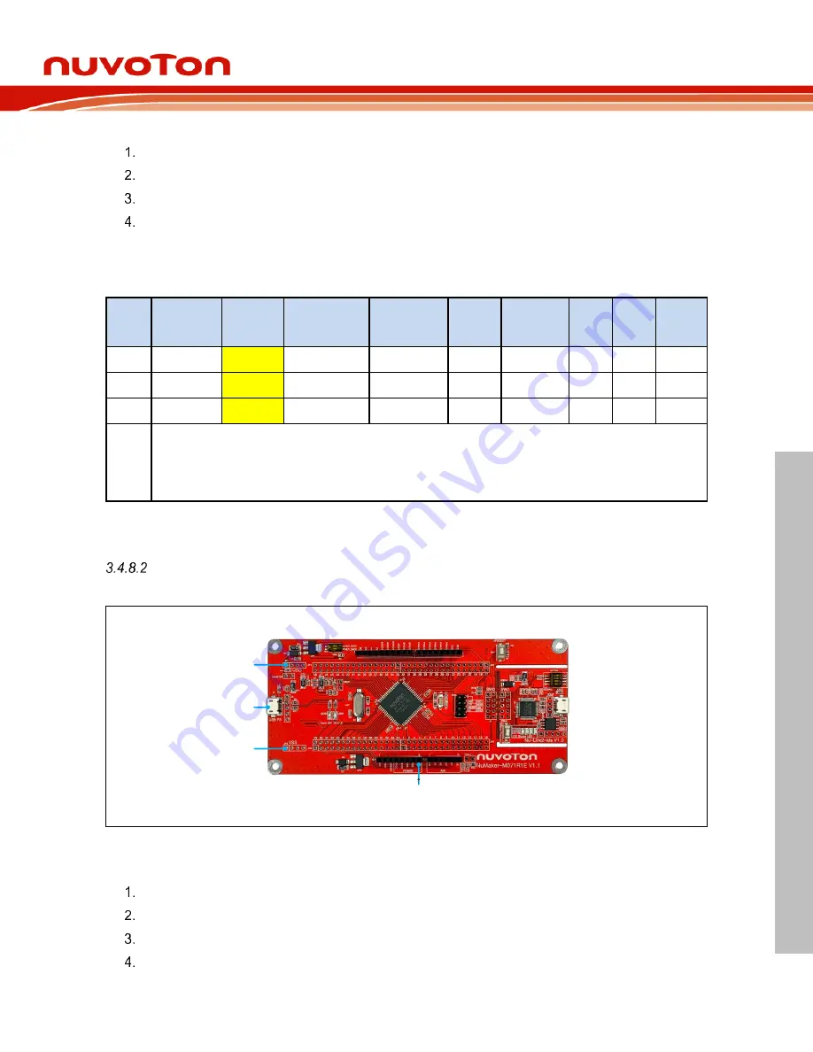 Nuvoton NuMaker-M071R1E User Manual Download Page 19