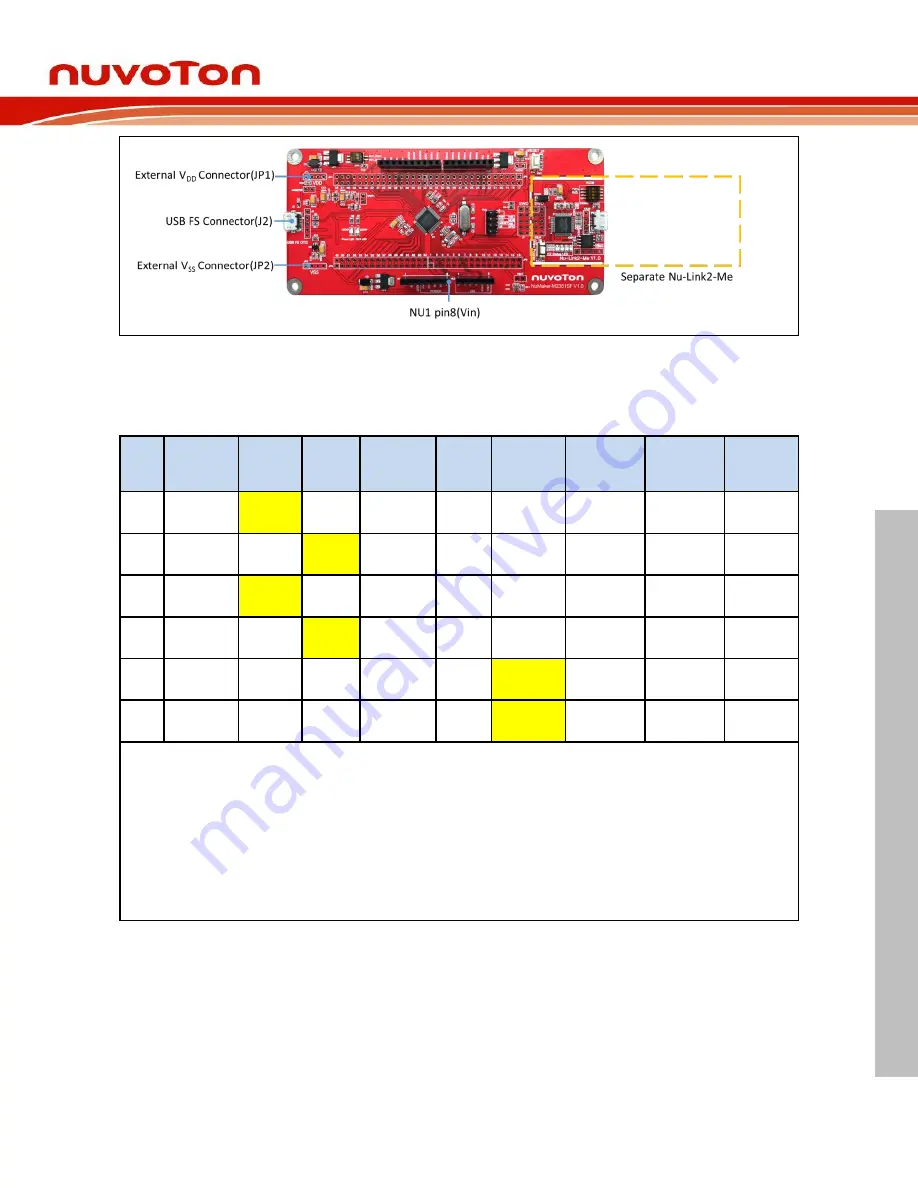 Nuvoton NuMaker-M2351SF Скачать руководство пользователя страница 19
