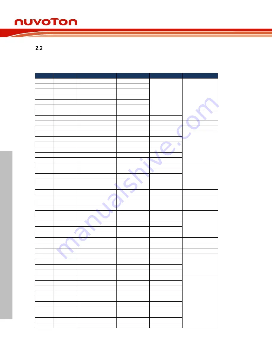 Nuvoton NuMaker N9H26K Series User Manual Download Page 14