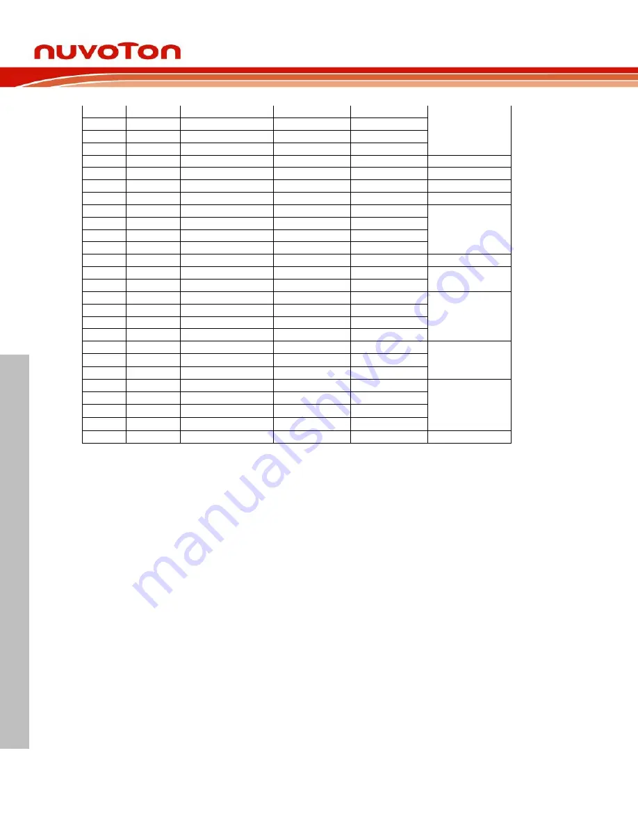 Nuvoton NuMaker N9H26K Series User Manual Download Page 16