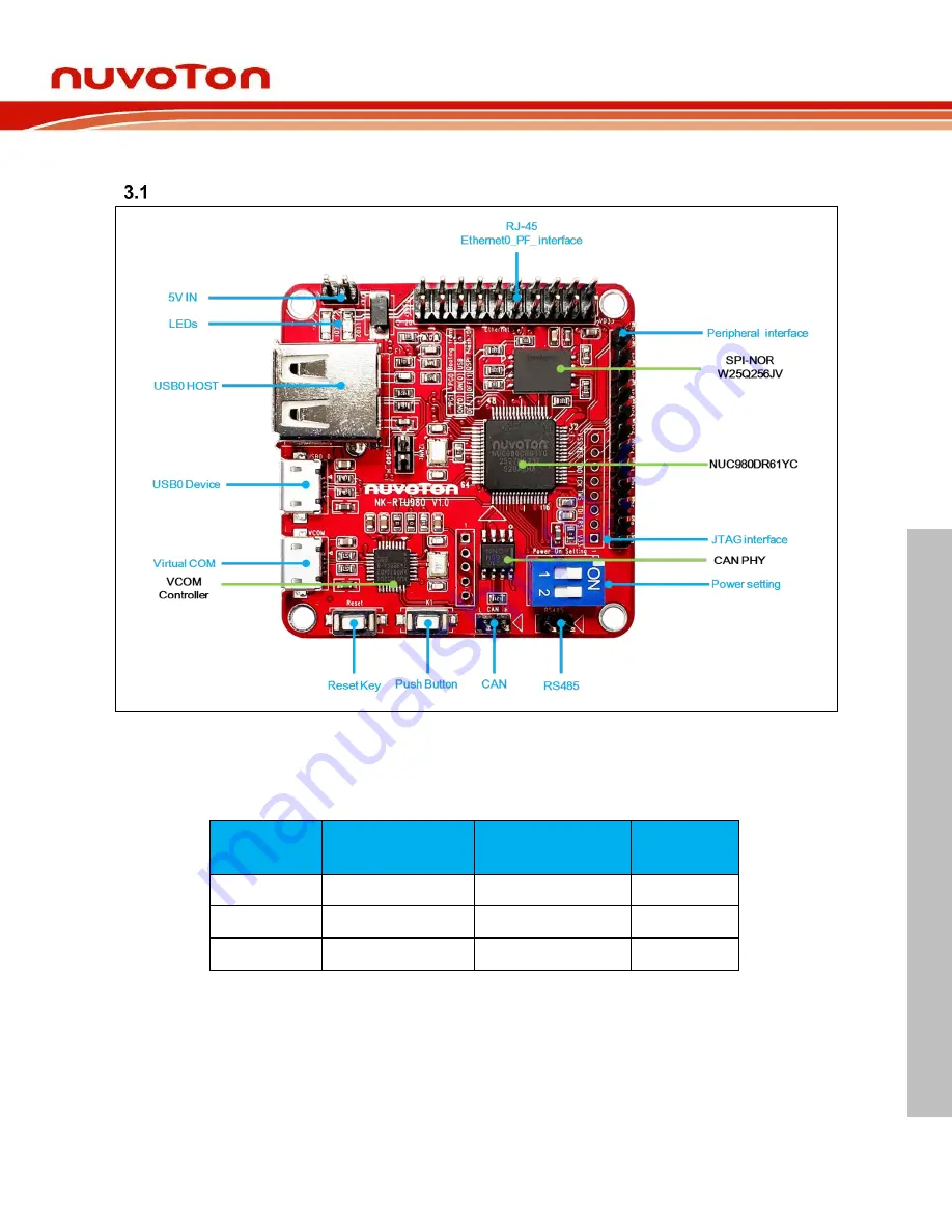 Nuvoton NuMaker RTU NUC980 Скачать руководство пользователя страница 7