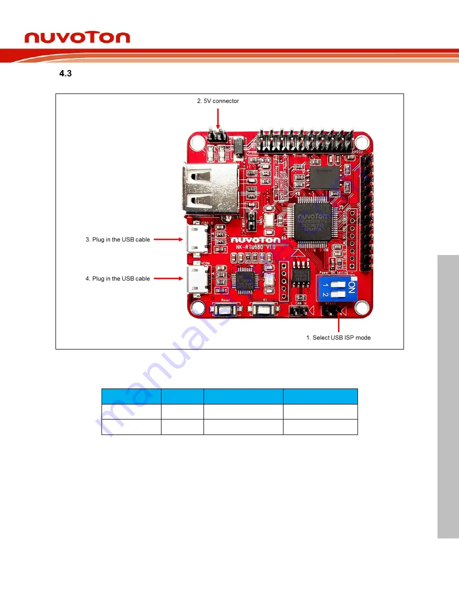 Nuvoton NuMaker RTU NUC980 Скачать руководство пользователя страница 15