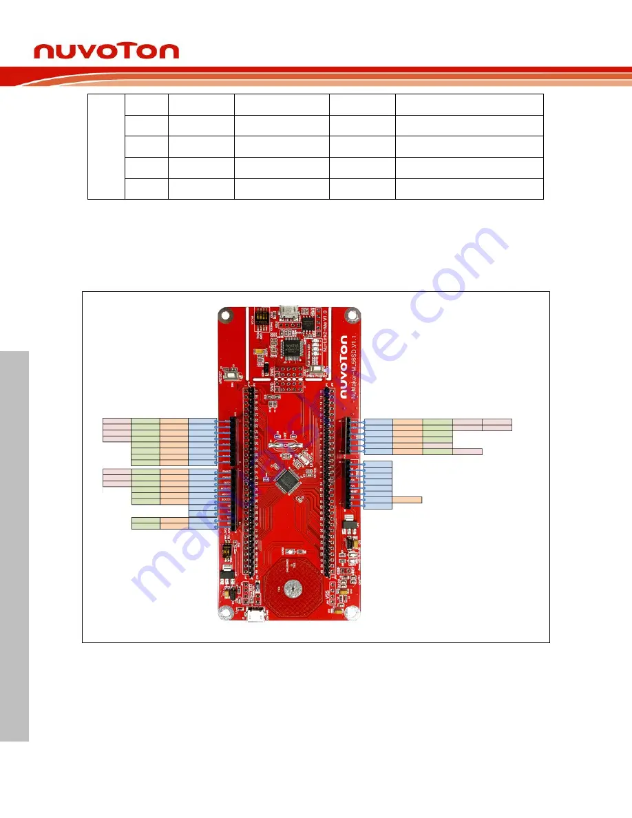 Nuvoton NuMicro 8051 Series Скачать руководство пользователя страница 16