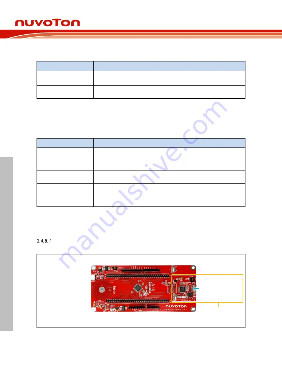 Nuvoton NuMicro 8051 Series User Manual Download Page 20