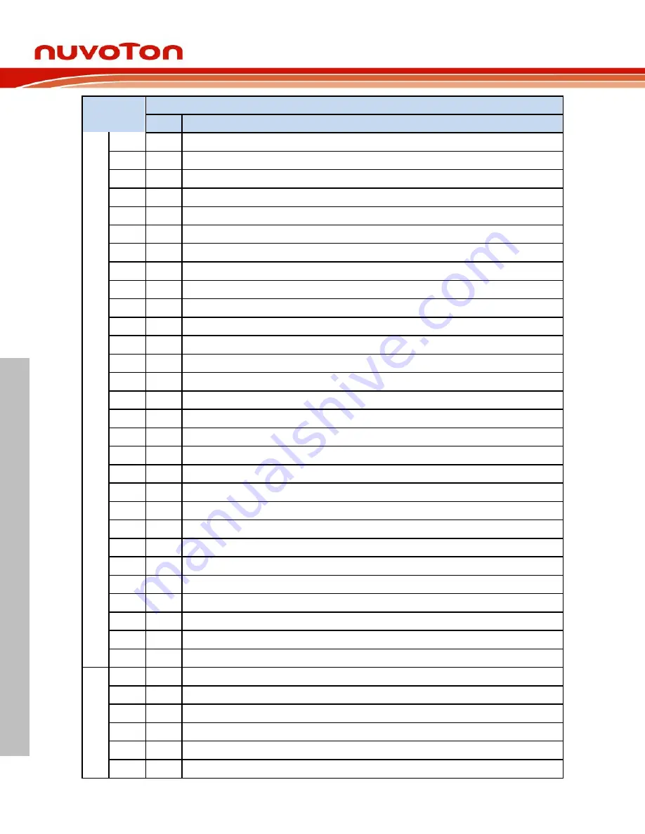 Nuvoton NuMicro M032 Series User Manual Download Page 16