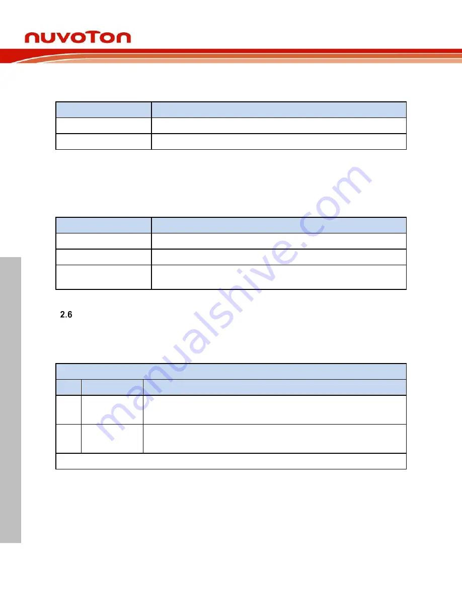 Nuvoton NuMicro M032 Series User Manual Download Page 24