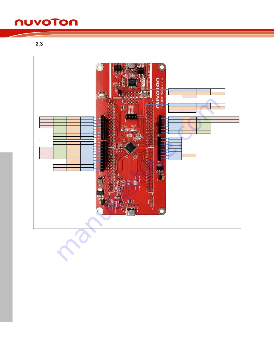 Nuvoton NuMicro M252 Series User Manual Download Page 10