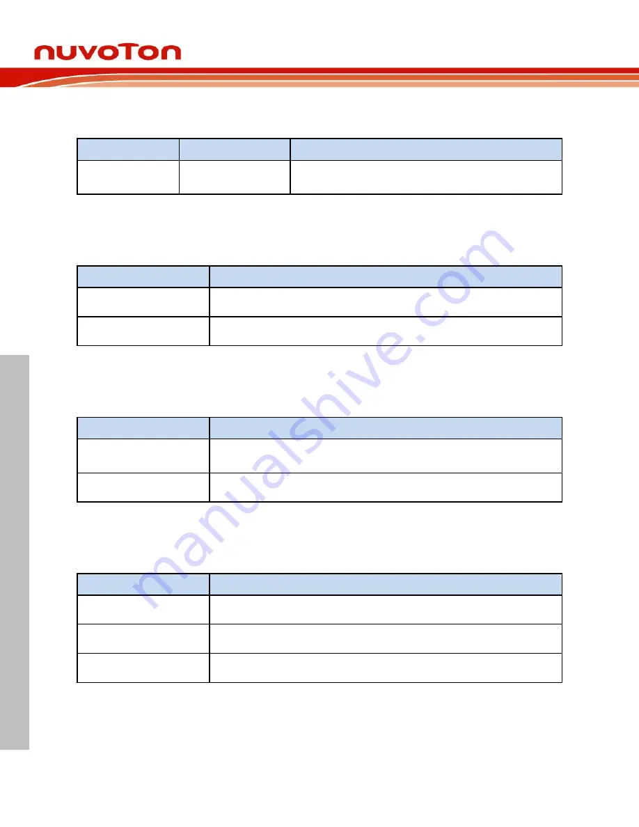 Nuvoton NuMicro M252 Series User Manual Download Page 16