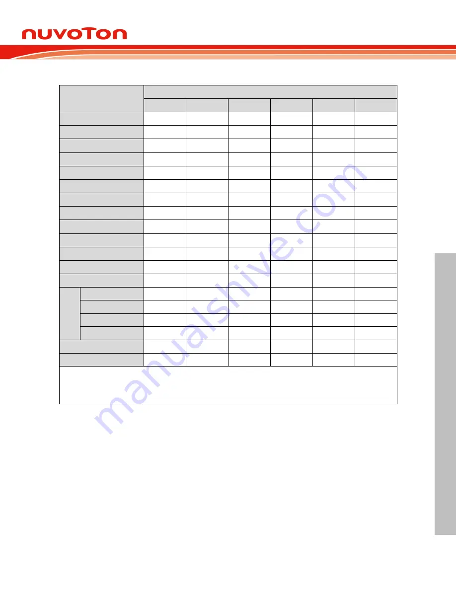 Nuvoton NuMicro ML51 Series Technical Reference Manual Download Page 19