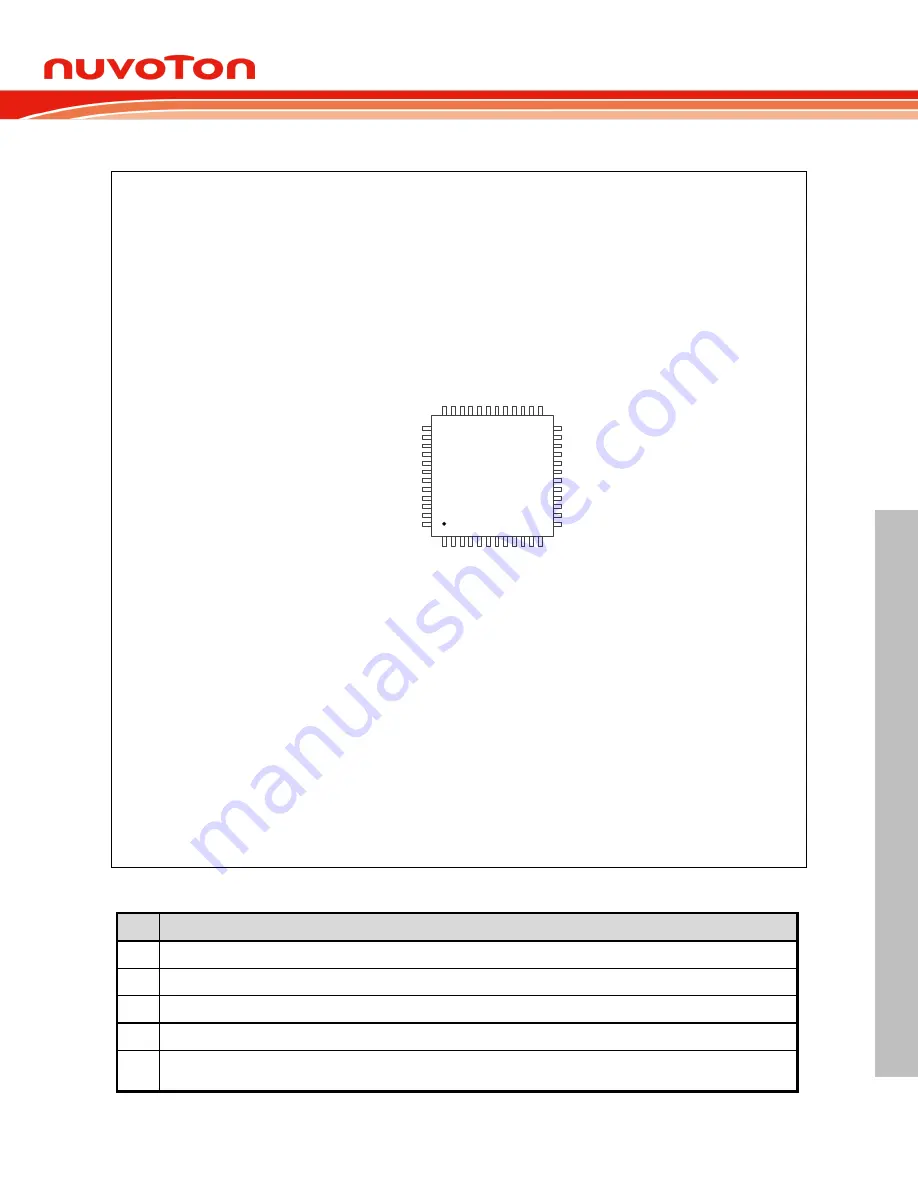 Nuvoton NuMicro ML51 Series Technical Reference Manual Download Page 47