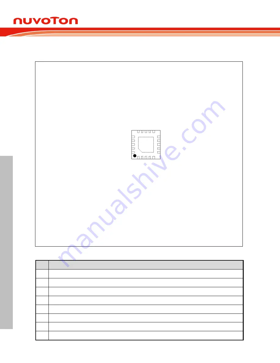 Nuvoton NuMicro ML51 Series Technical Reference Manual Download Page 68