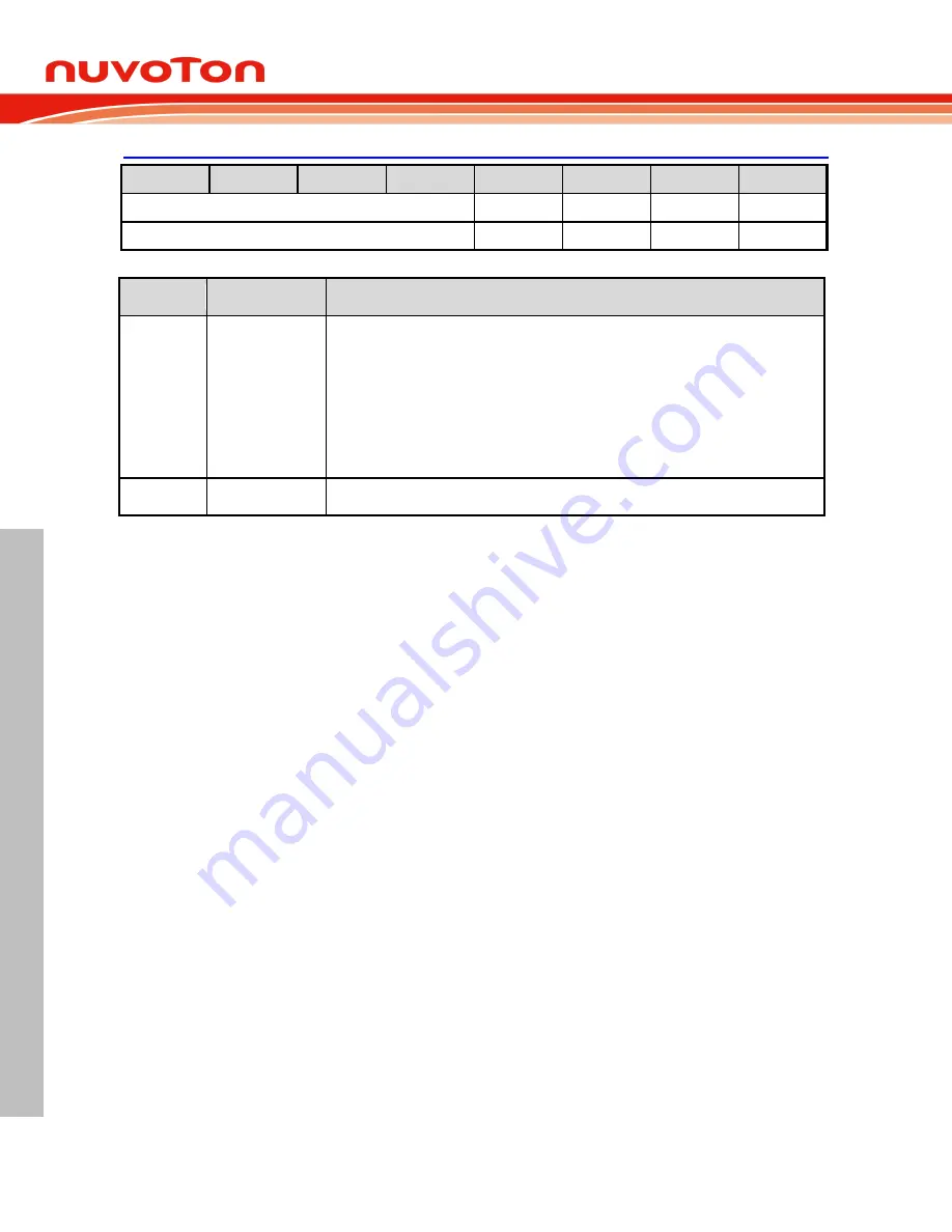 Nuvoton NuMicro ML51 Series Technical Reference Manual Download Page 90