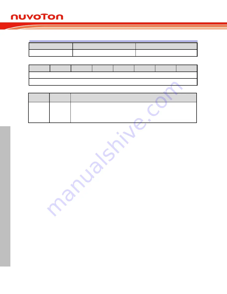 Nuvoton NuMicro ML51 Series Technical Reference Manual Download Page 96