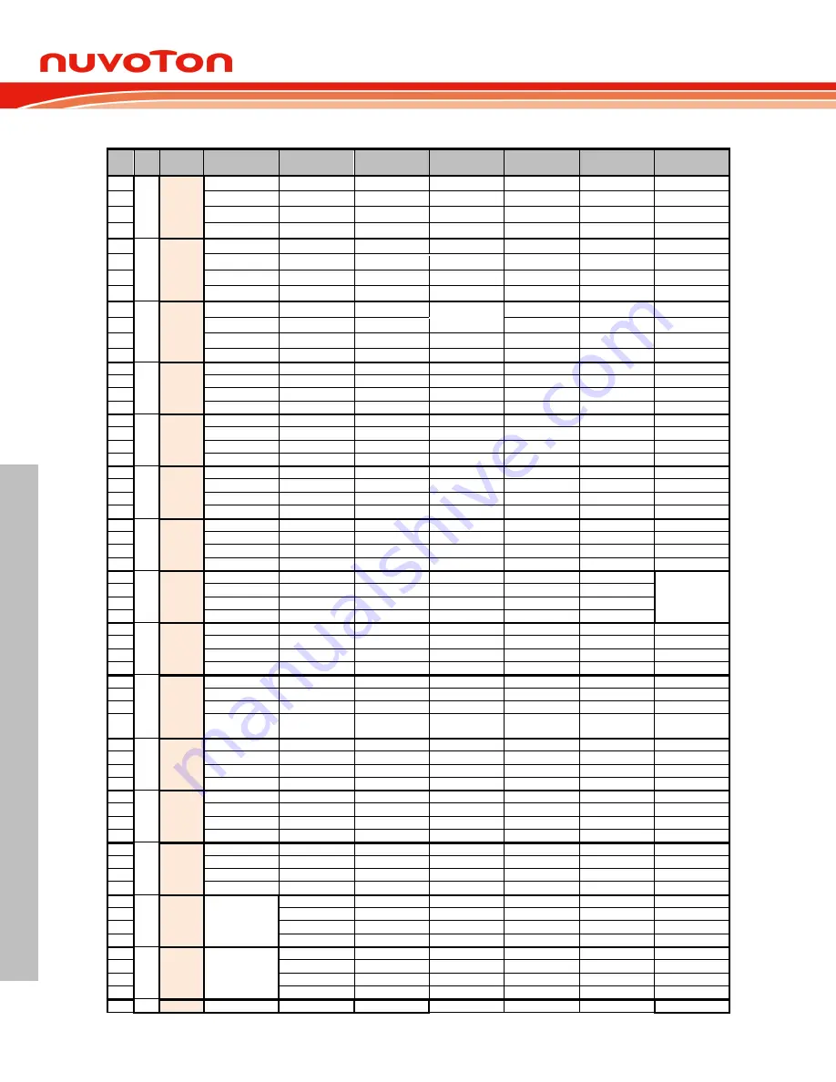 Nuvoton NuMicro ML51 Series Technical Reference Manual Download Page 98