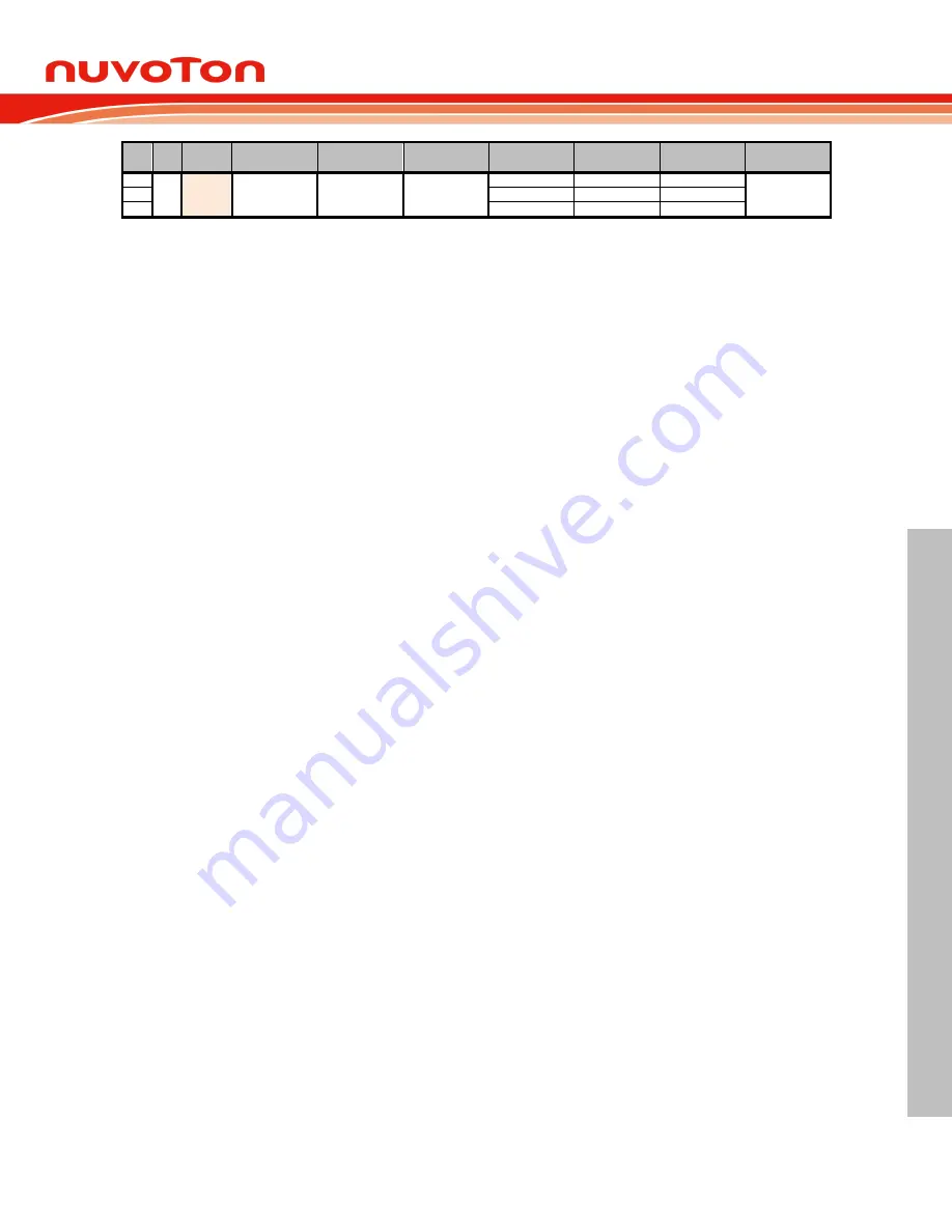 Nuvoton NuMicro ML51 Series Technical Reference Manual Download Page 99