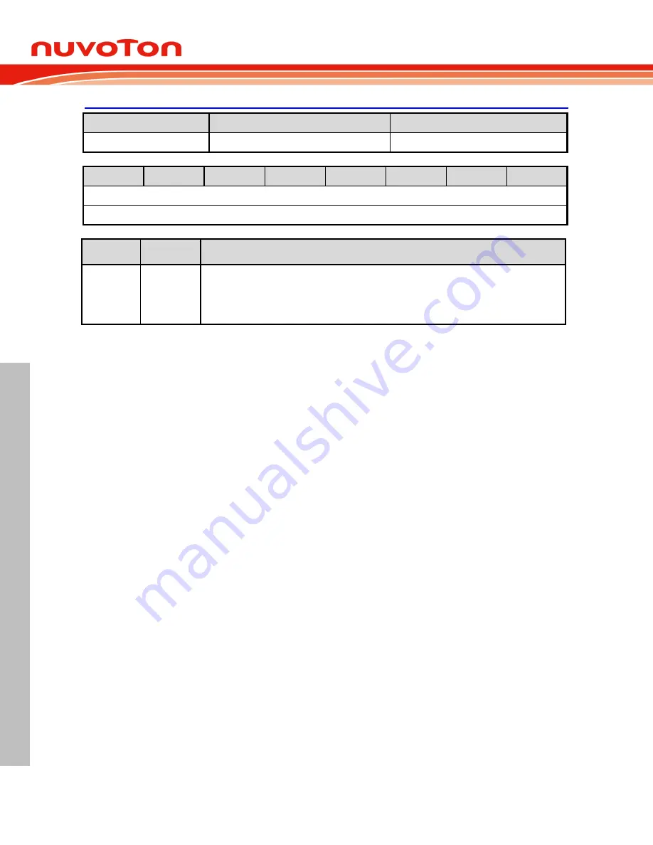 Nuvoton NuMicro ML51 Series Technical Reference Manual Download Page 116