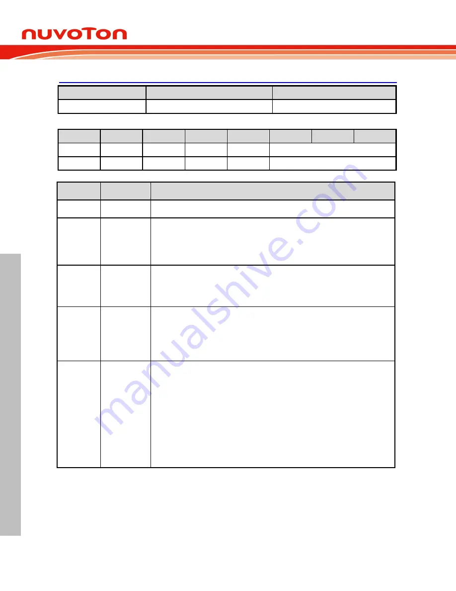 Nuvoton NuMicro ML51 Series Technical Reference Manual Download Page 134