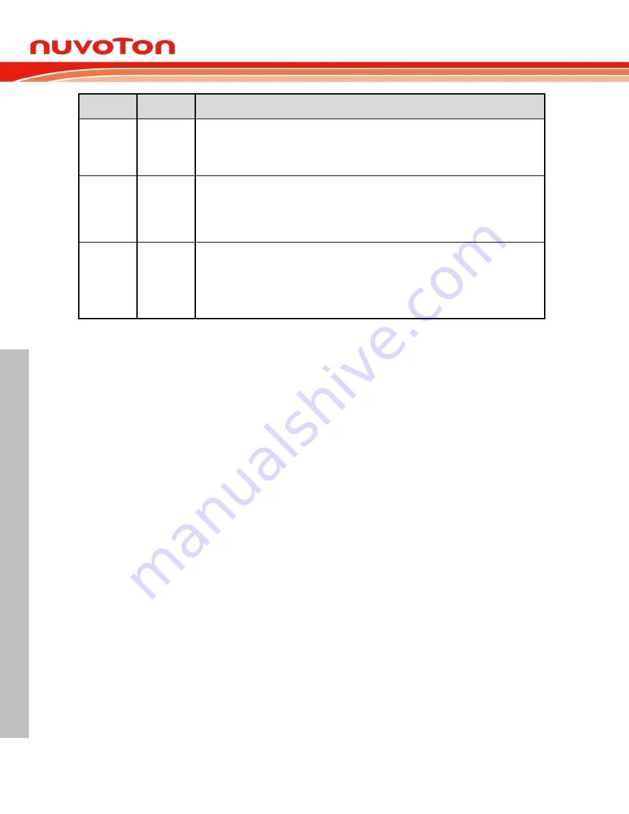 Nuvoton NuMicro ML51 Series Technical Reference Manual Download Page 144