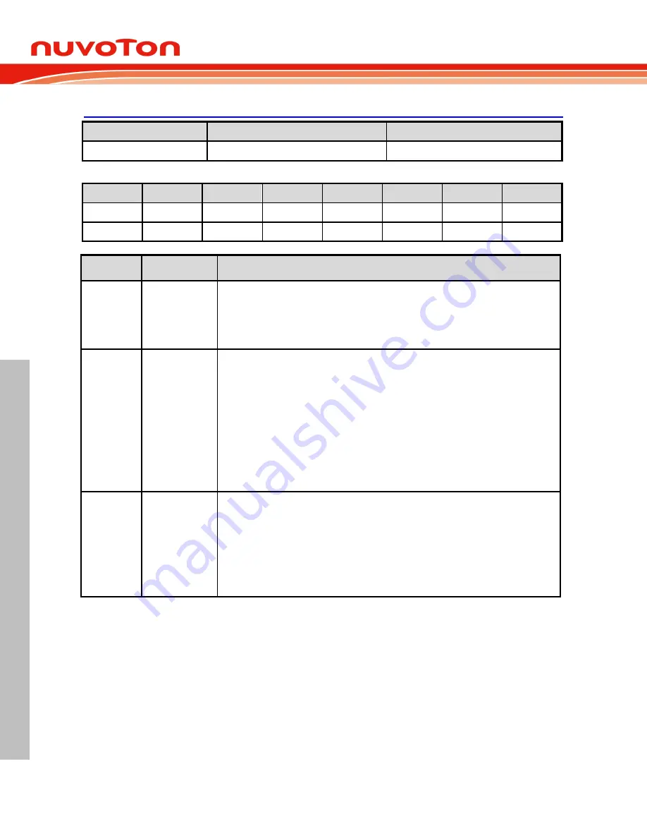 Nuvoton NuMicro ML51 Series Technical Reference Manual Download Page 154