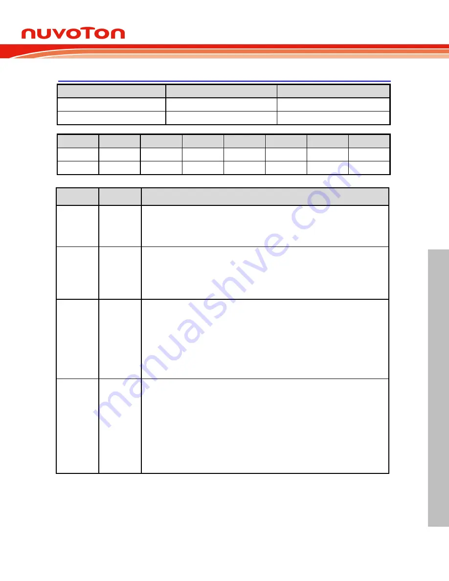 Nuvoton NuMicro ML51 Series Technical Reference Manual Download Page 189