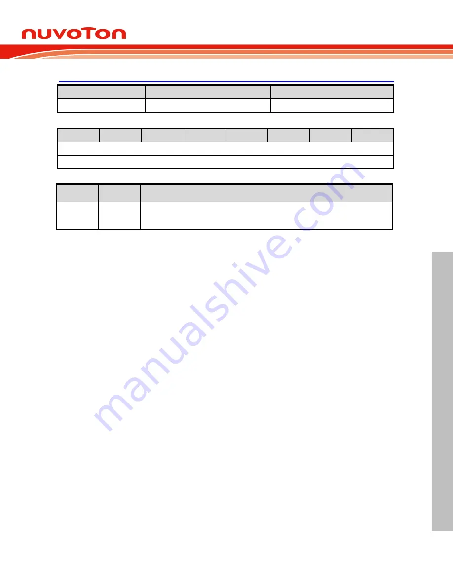 Nuvoton NuMicro ML51 Series Technical Reference Manual Download Page 197