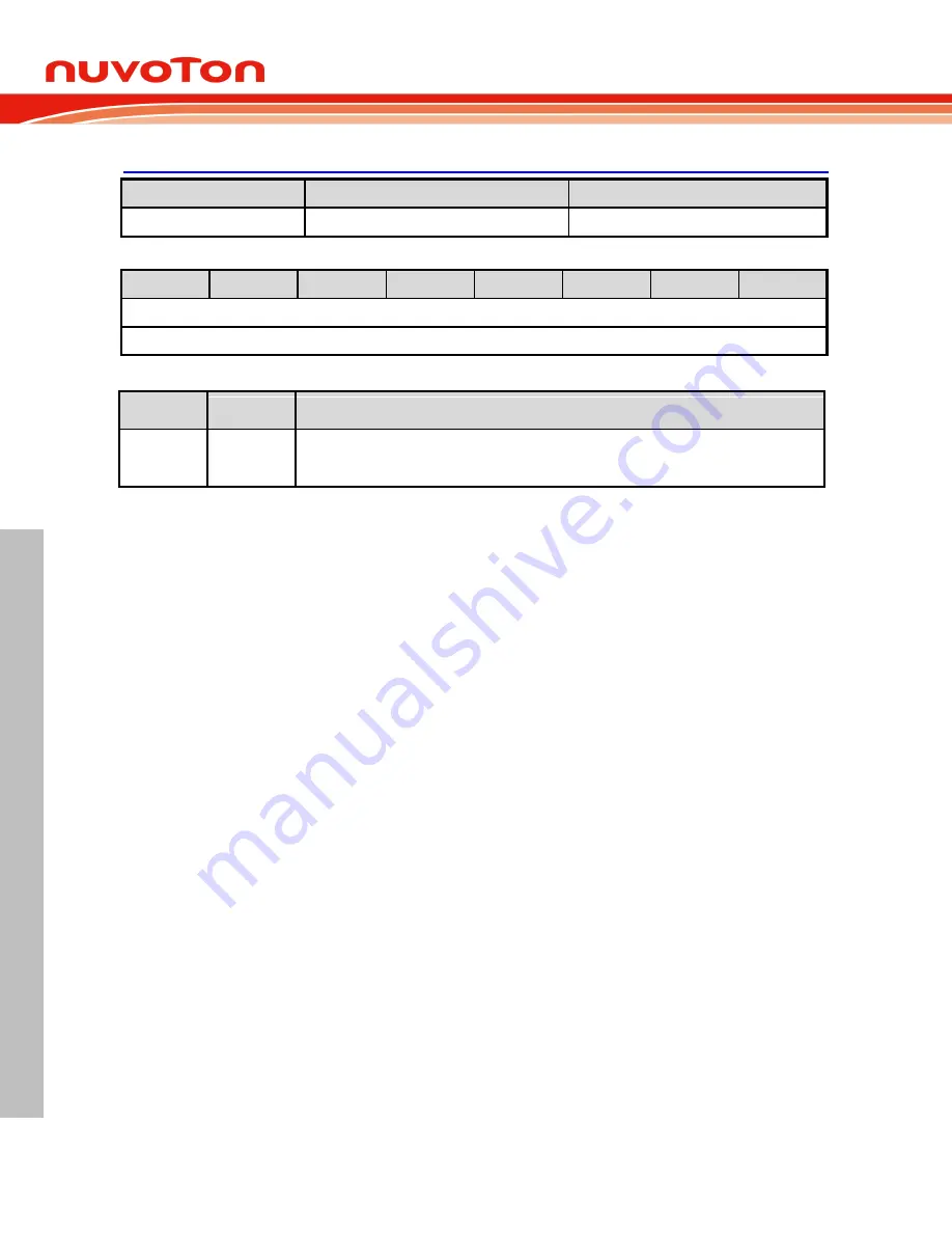 Nuvoton NuMicro ML51 Series Technical Reference Manual Download Page 198