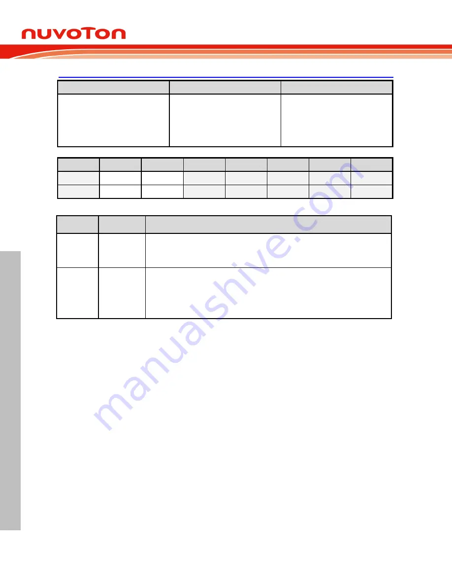 Nuvoton NuMicro ML51 Series Technical Reference Manual Download Page 312