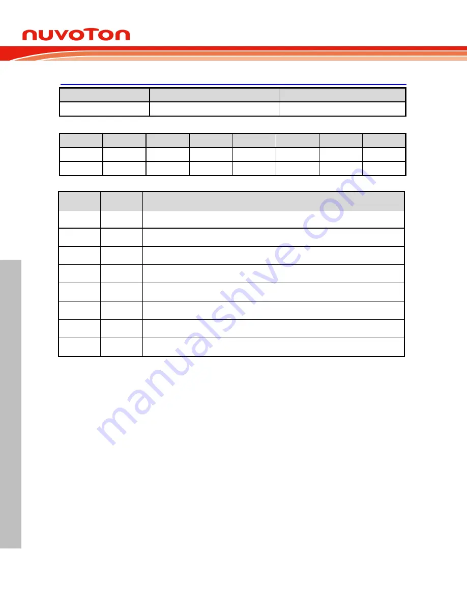 Nuvoton NuMicro ML51 Series Technical Reference Manual Download Page 332