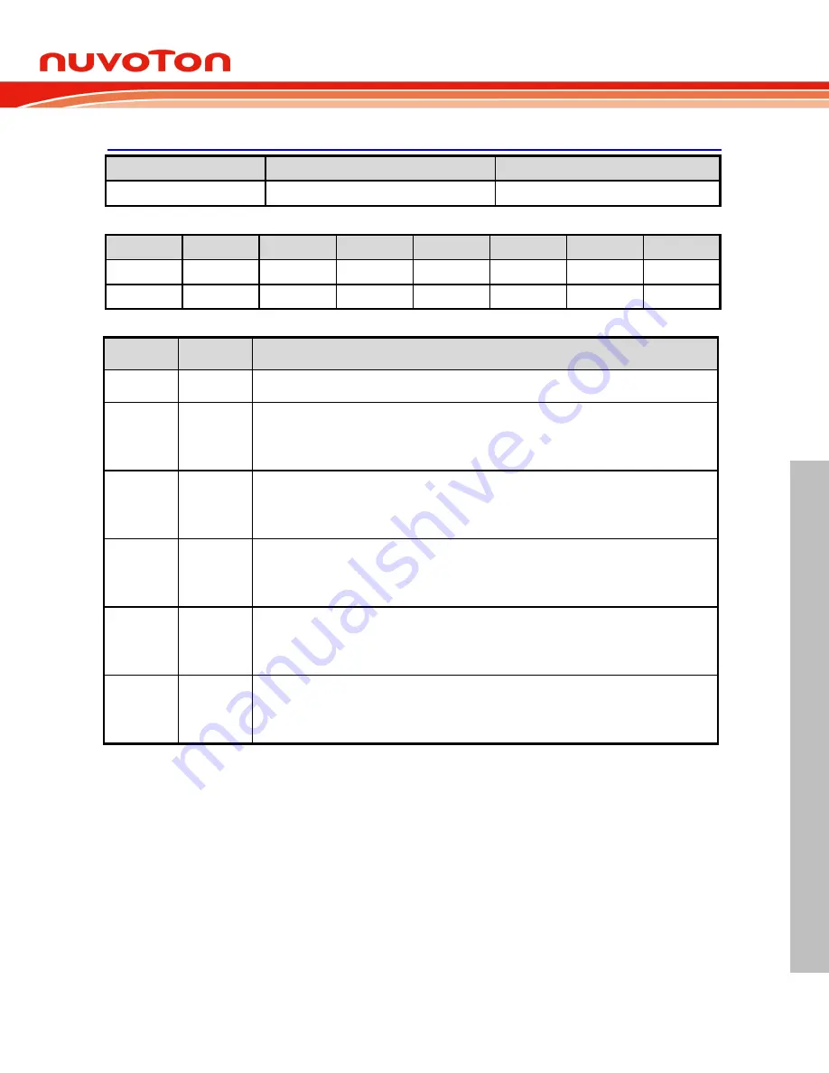 Nuvoton NuMicro ML51 Series Technical Reference Manual Download Page 343