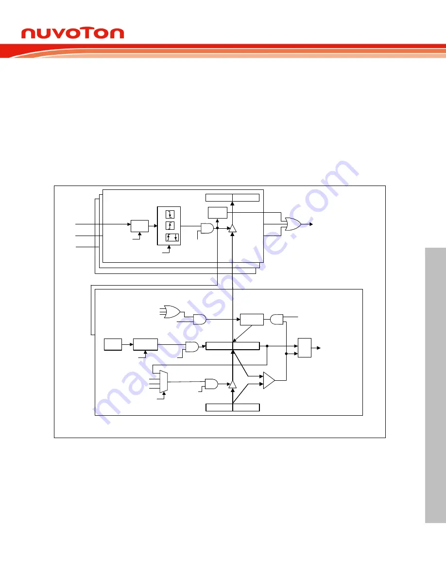 Nuvoton NuMicro ML51 Series Скачать руководство пользователя страница 401