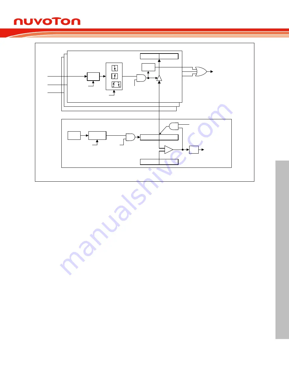 Nuvoton NuMicro ML51 Series Technical Reference Manual Download Page 403