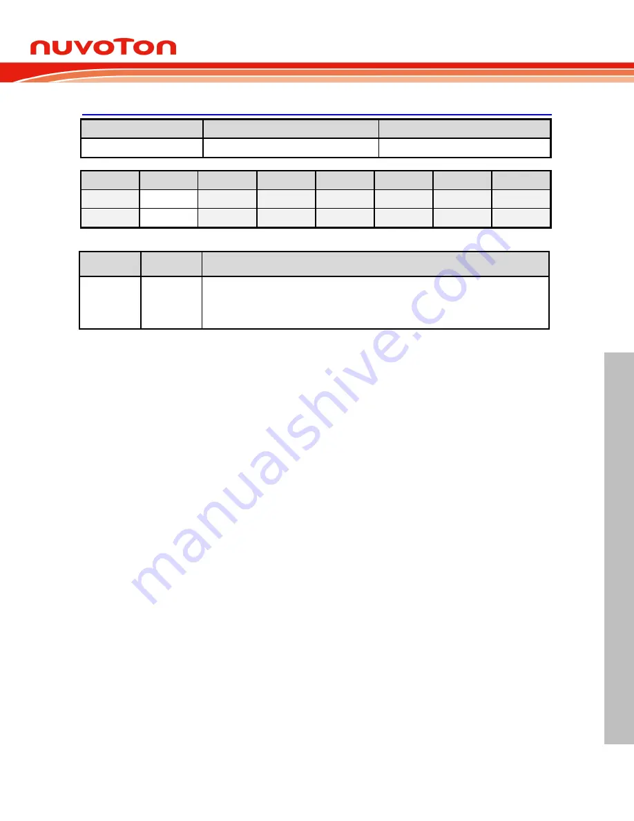 Nuvoton NuMicro ML51 Series Technical Reference Manual Download Page 437