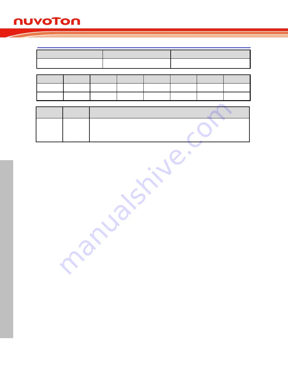 Nuvoton NuMicro ML51 Series Technical Reference Manual Download Page 456